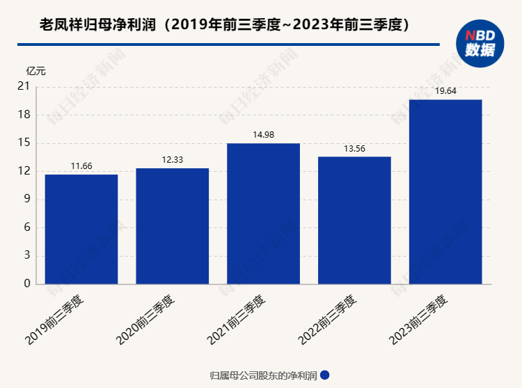 有人卖黄金一单变现234万,有人卖黄金一单变现234万是真的吗