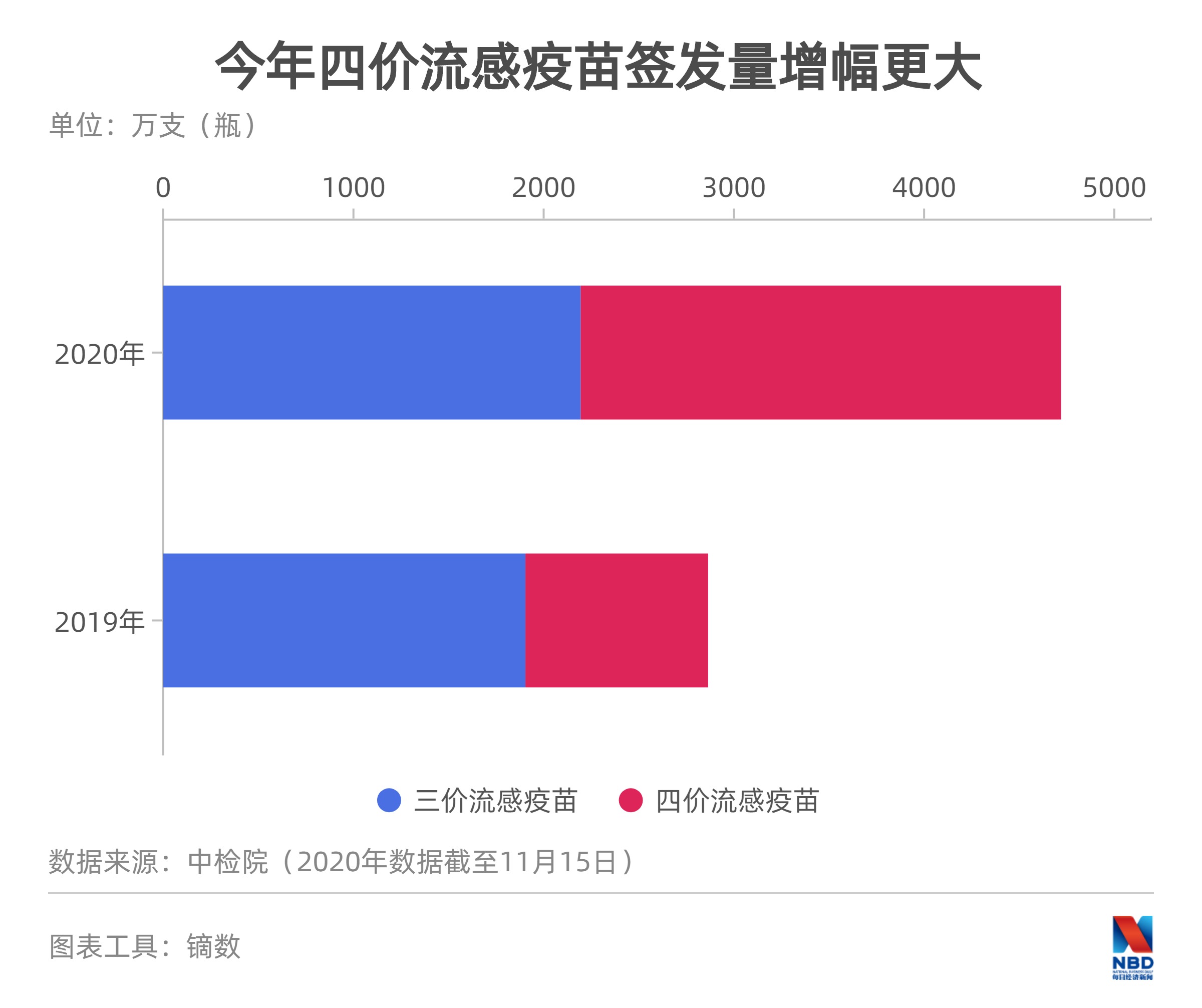 流感疫苗价格大跌 三价降至6.5元,流感疫苗价格大跌 三价降至6.5元是真的吗