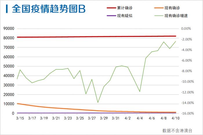 美国最新累计疫情,一、疫情概述