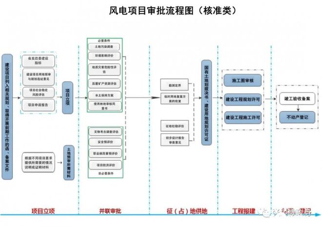 最新企业认证流程,一、引言