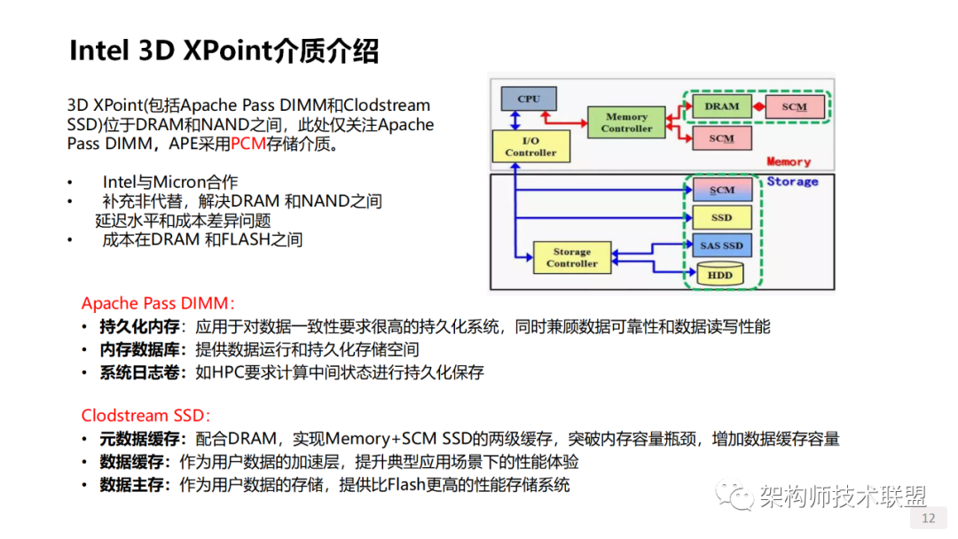 接码最新的,一、接码技术的概述