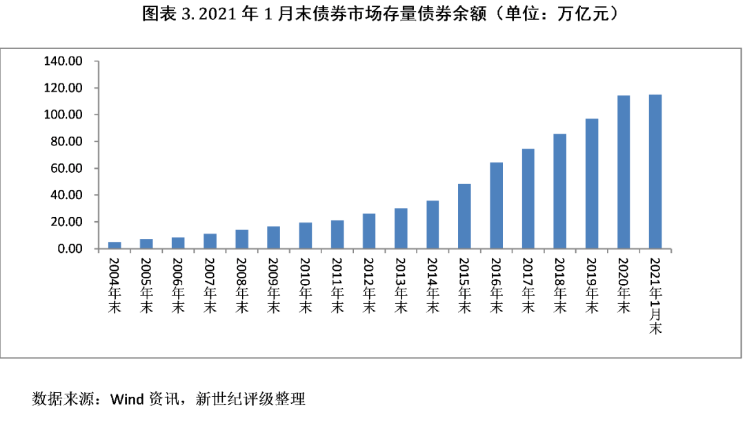 债券发行最新信息,一、债券发行概述