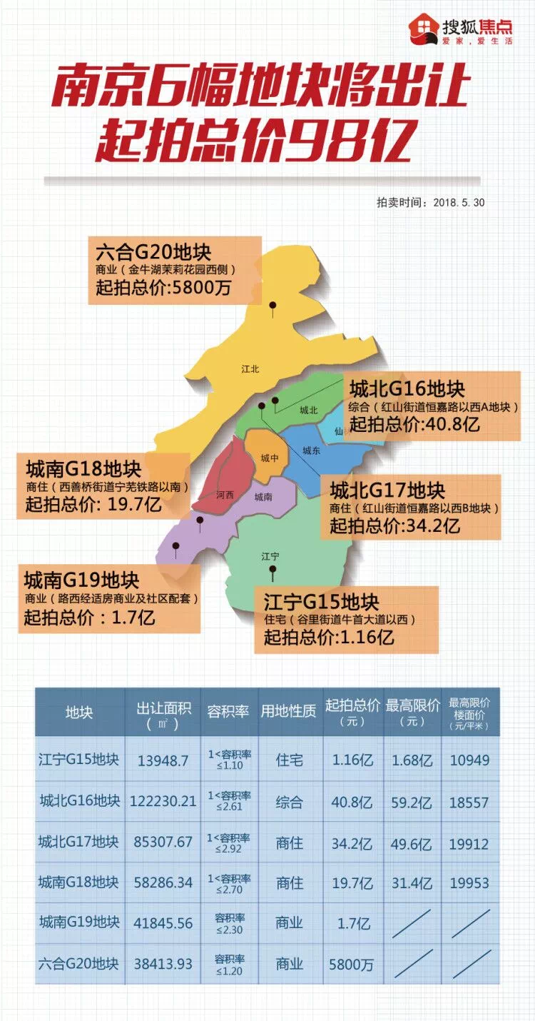 最新地价成交,一、最新地价成交概况