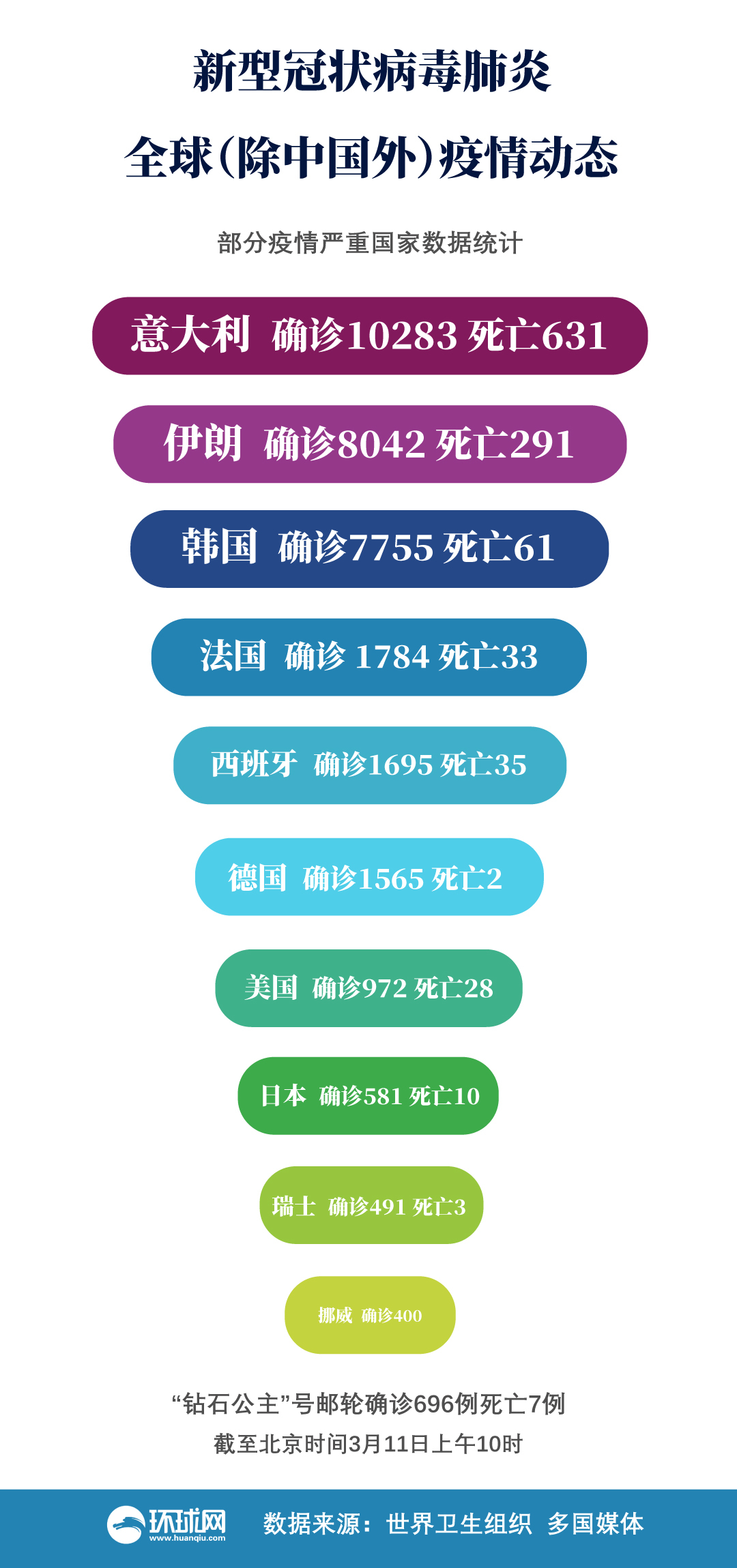 韩国最新的疫情,疫情概况