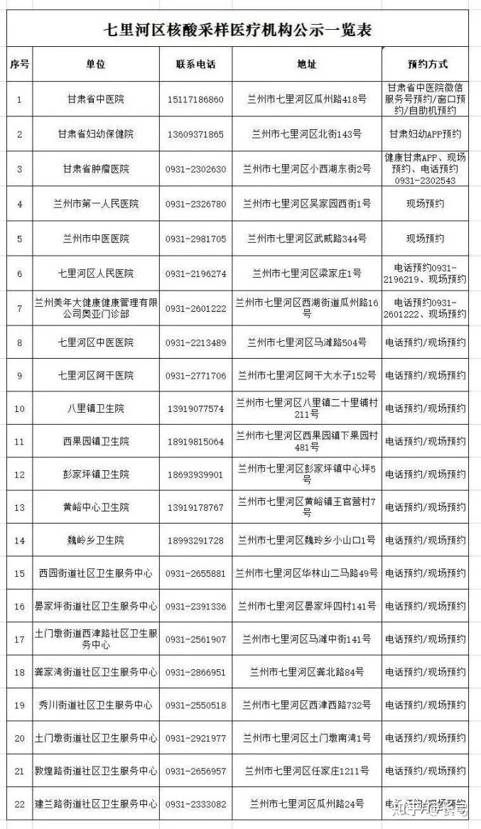 兰州目前最新疫情,兰州最新疫情动态及分析