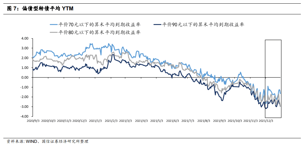 最新转债公告,转债市场概览