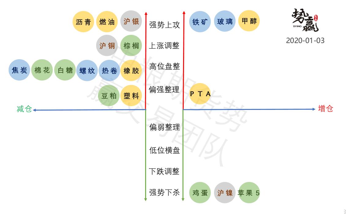 最全最新版,一、热门技术分析