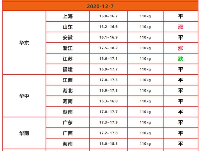 山东猪价最新,山东省内猪价概述