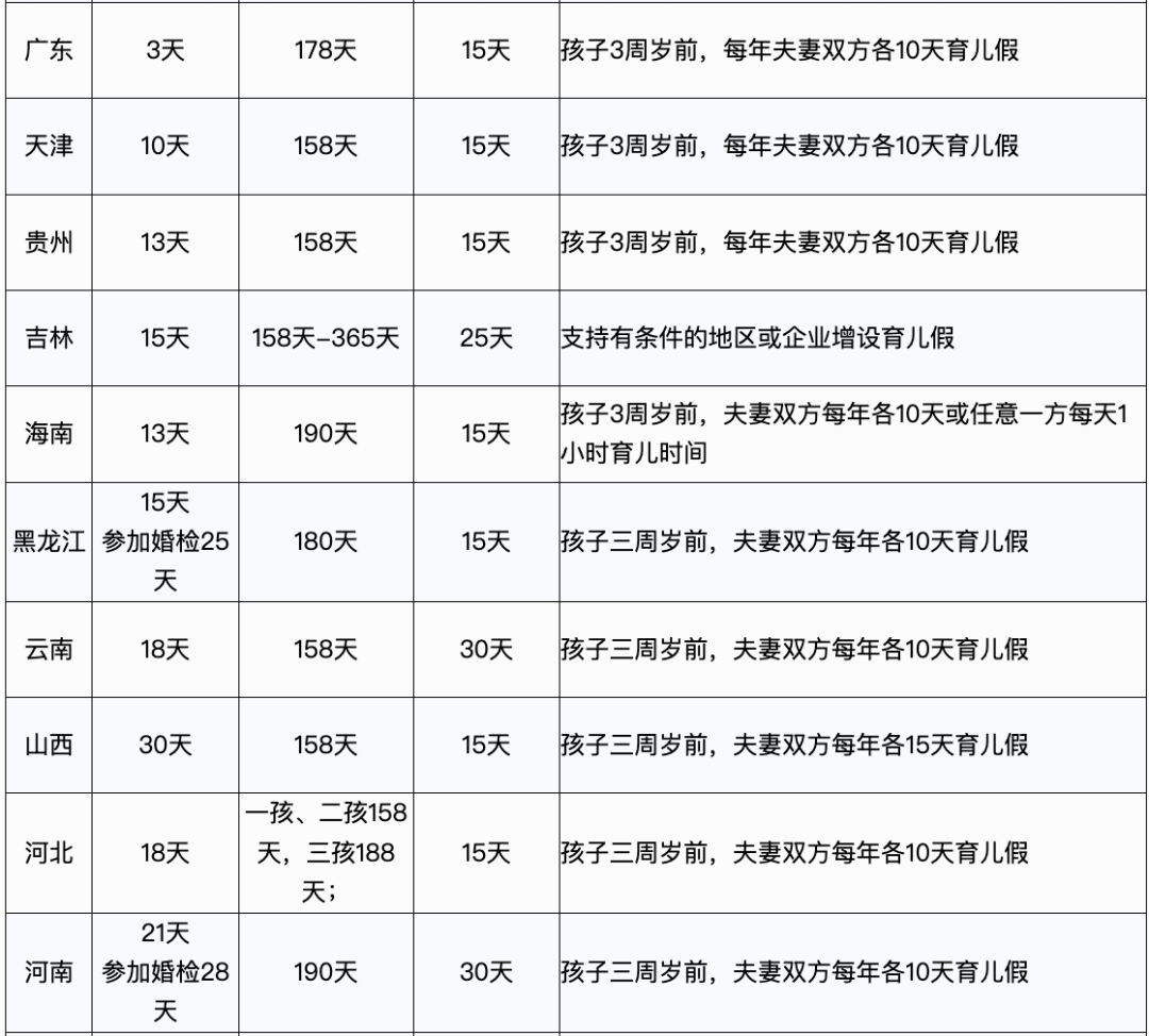 产假工资最新规定,中国产假工资最新规定详解