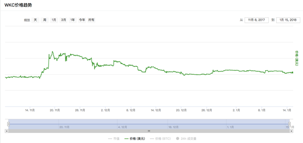 链克最新价格,一、链克概述