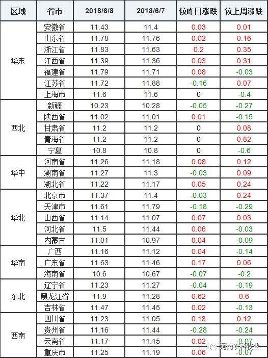 最新猪价情况,最新猪价行情分析