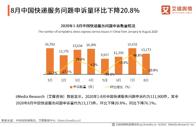 快递最新情况,一、快递行业发展概况