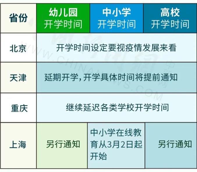 最新开学安排,开学时间