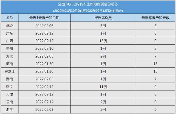 新冠病例最新,新冠病例最新动态分析报告