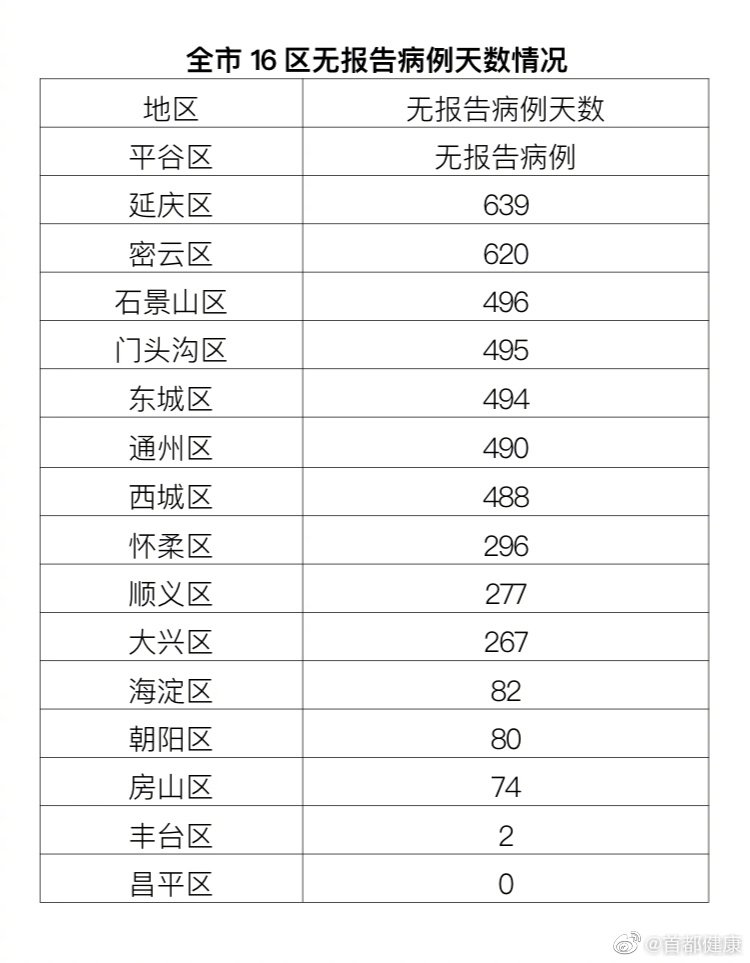 北京通州疫情最新,疫情概述