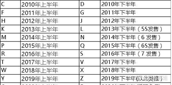 最新序列号,什么是最新序列号