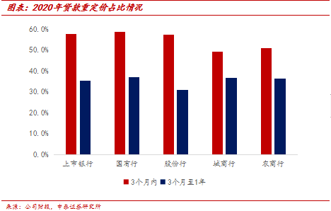 最新年借贷利率,最新年借贷利率分析与展望（含市场分析、政策影响及未来趋势预测）