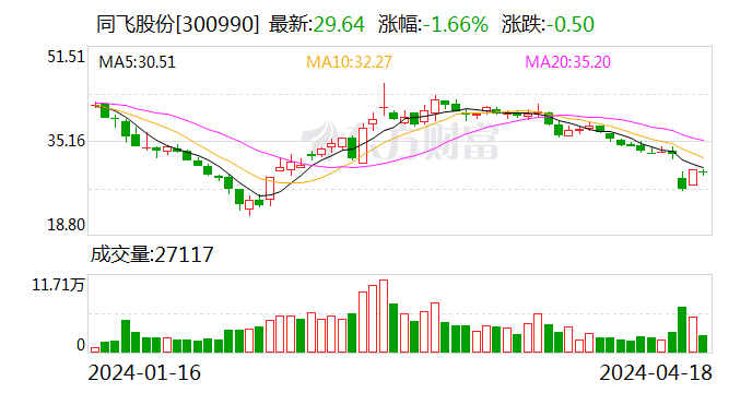 国联证券最新信息,一、公司概况