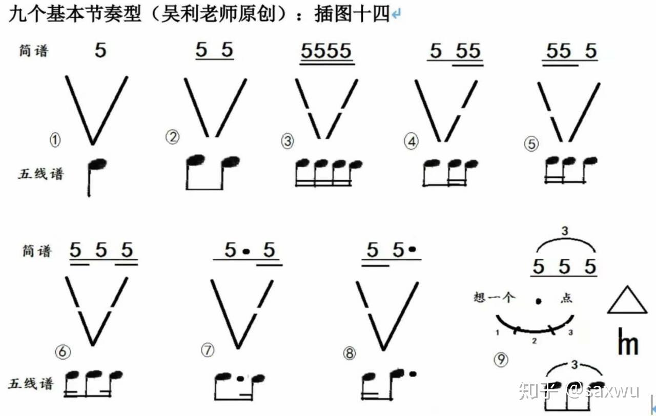 节奏最新版,音乐节奏的演变与创新