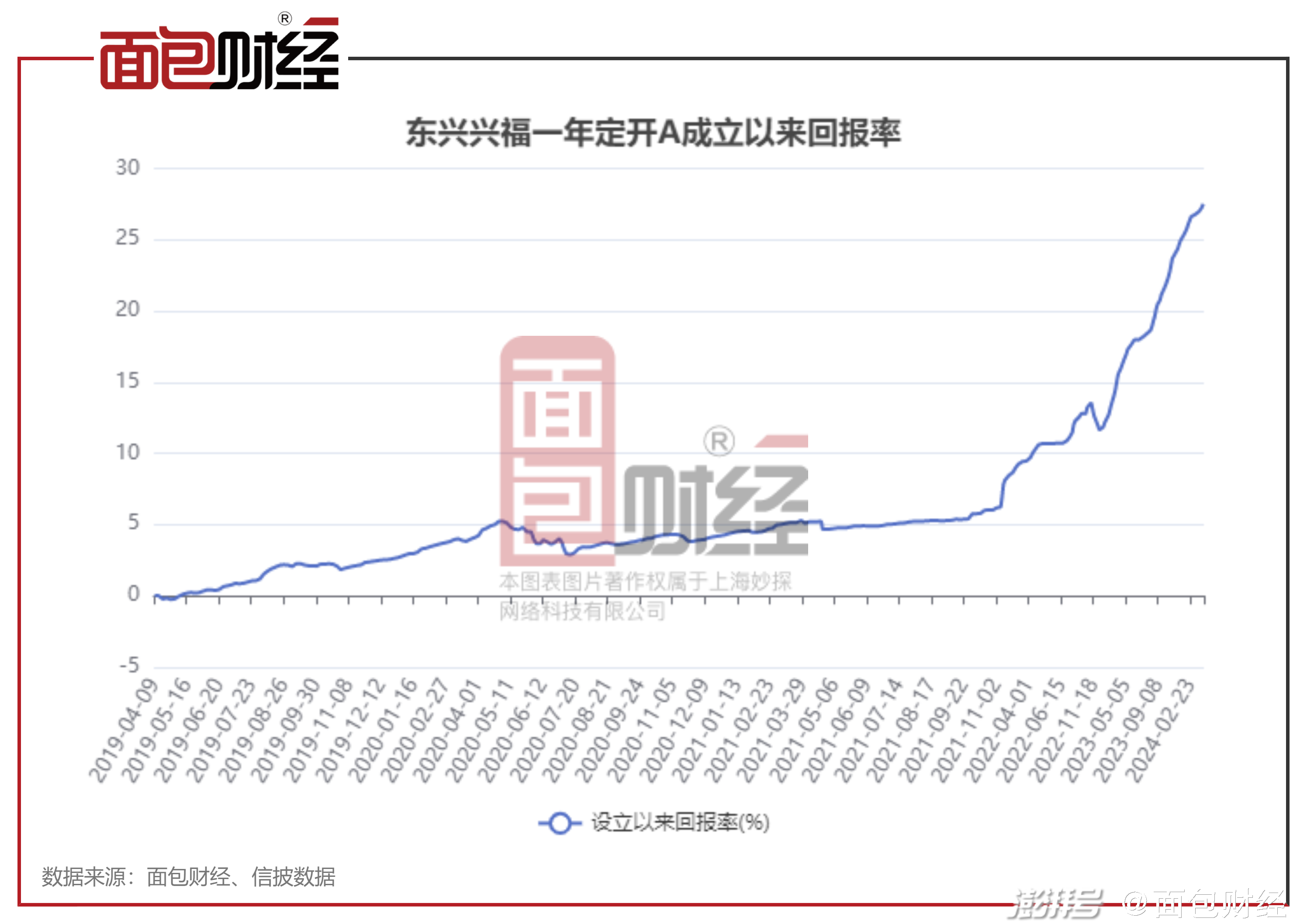 005543基金最新净值,一、基金概述