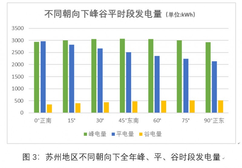 最新峰谷时段,一、峰谷时段概述