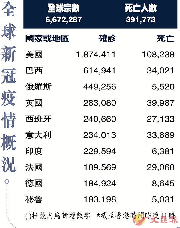 新冠最新情报,疫情概况