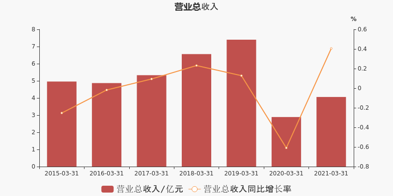 大恒科技最新,一、大恒科技概述