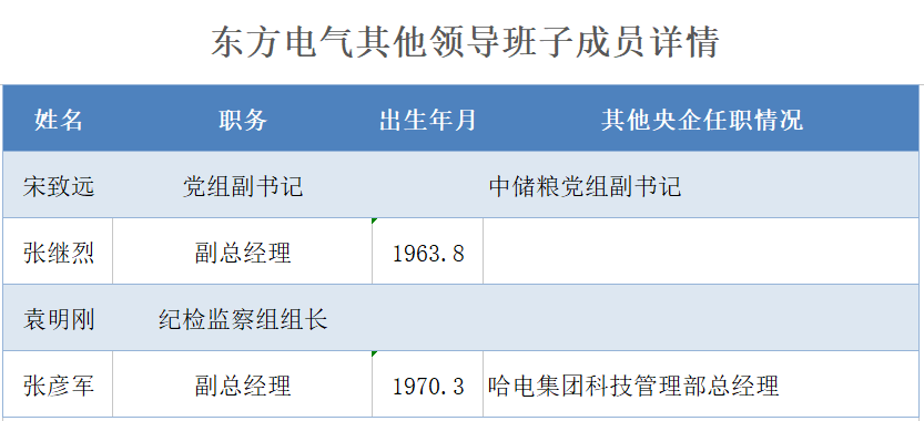 最新央企分类,央企分类概述