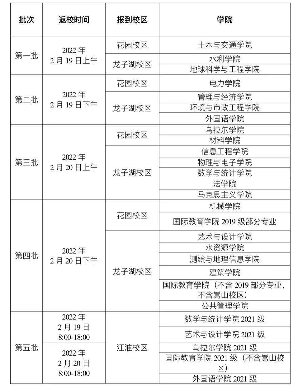 河南高校开学最新,高校开学时间