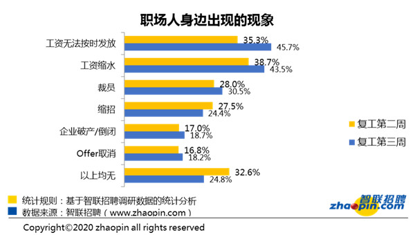 最新招工上海,一、招聘热门行业概览