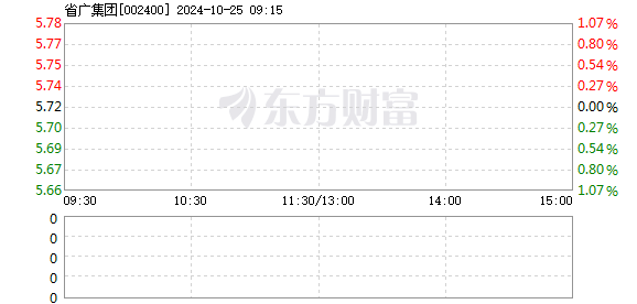 省广股份最新概况及目标价位分析