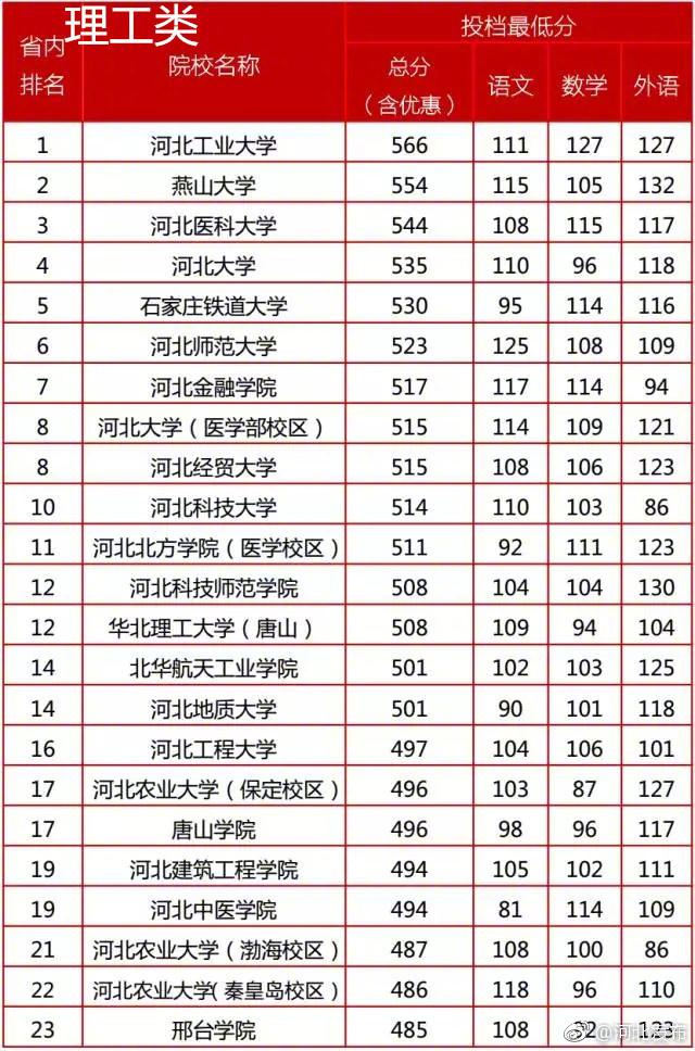 河北省高中排名2017最新榜单揭晓