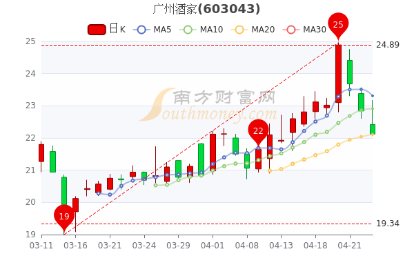 广州酒家最新动态揭秘，探寻独特魅力与最新消息