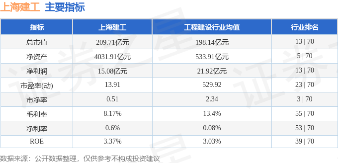 上海建工股票最新消息概览，股票概况及市场动态分析