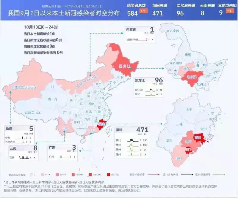 黑龙江省疫情最新动态，中国黑龙江疫情最新消息更新