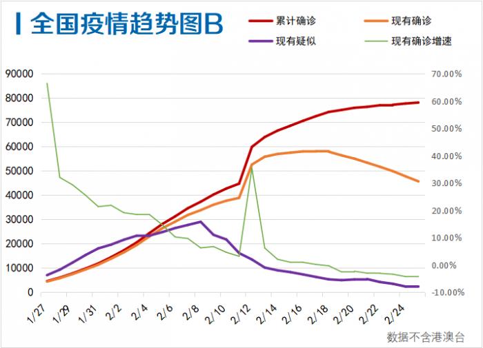 美国新增病例趋势分析，最新数据揭示的严峻形势与未来展望