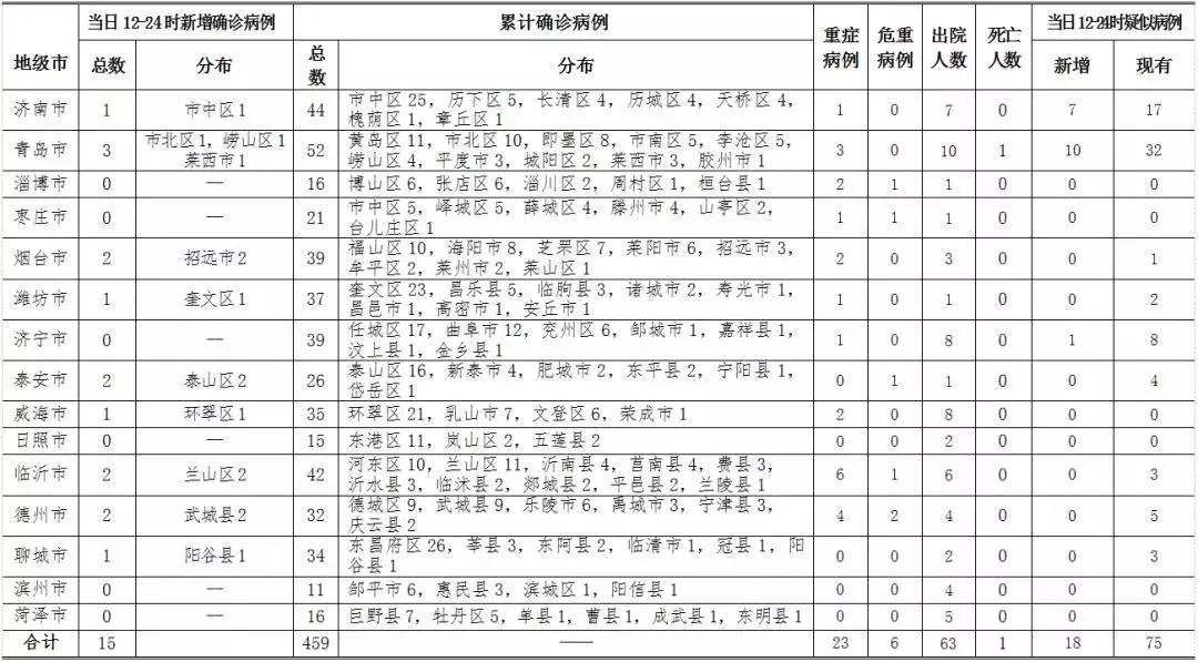 最新疫情动态，全国确诊病例公布及分析（25日更新）