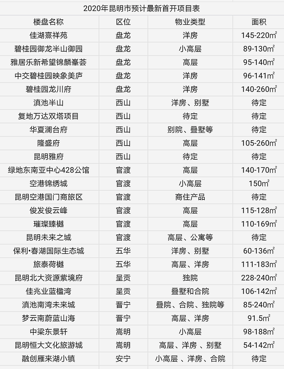 清远最新二手房价格报告（每日更新至25日）