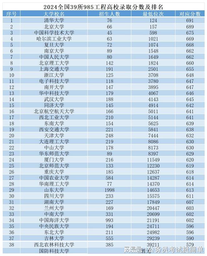 最新985工程高校排名揭晓，带你了解中国顶尖大学排名