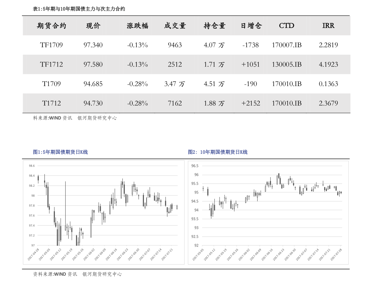 简介