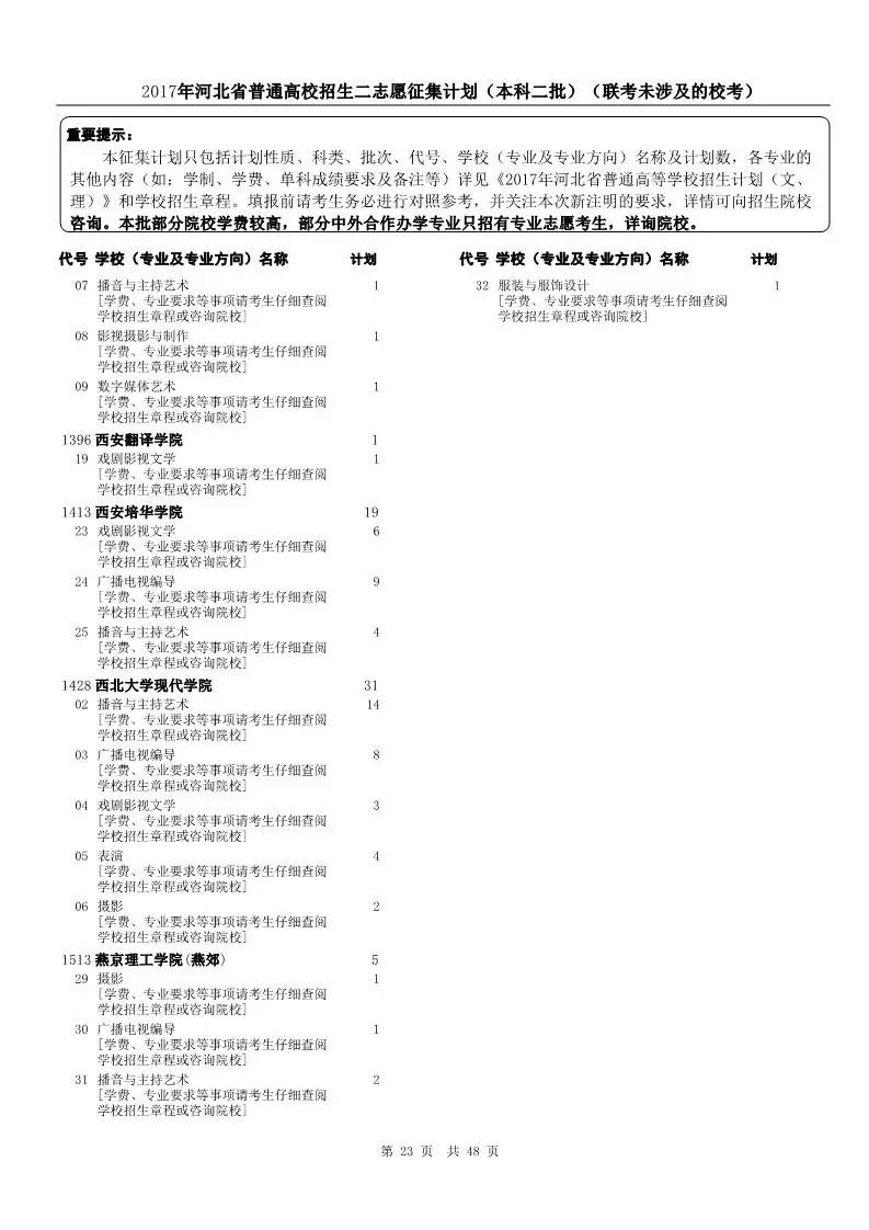 2017年新兴镇最新规划介绍