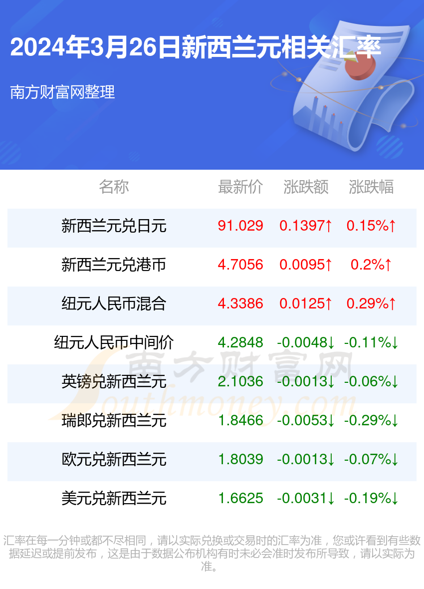 资讯阅读体验升级，抢先体验最新版阅读优化功能