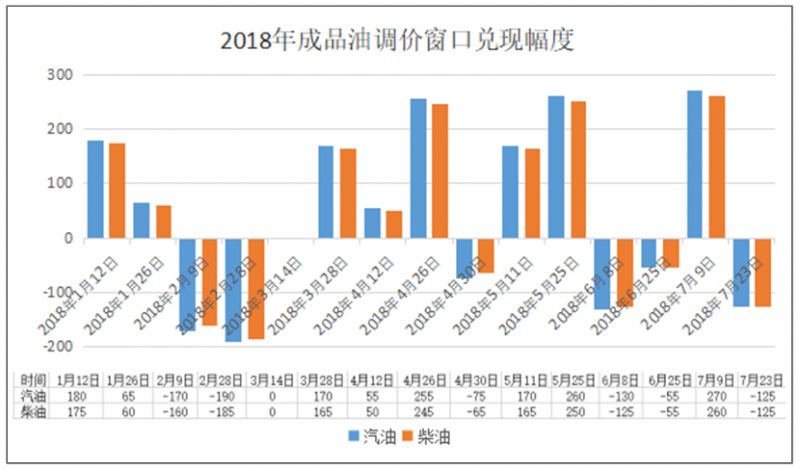 智能油价调整系统重塑未来生活，油价调整引领视界革新