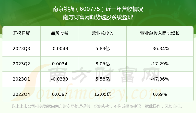 南京熊猫股票最新动态及分析聚焦要点