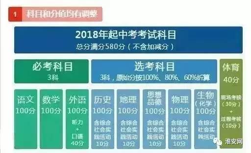 解读高中新考纲变革，深度影响与变革细节分析