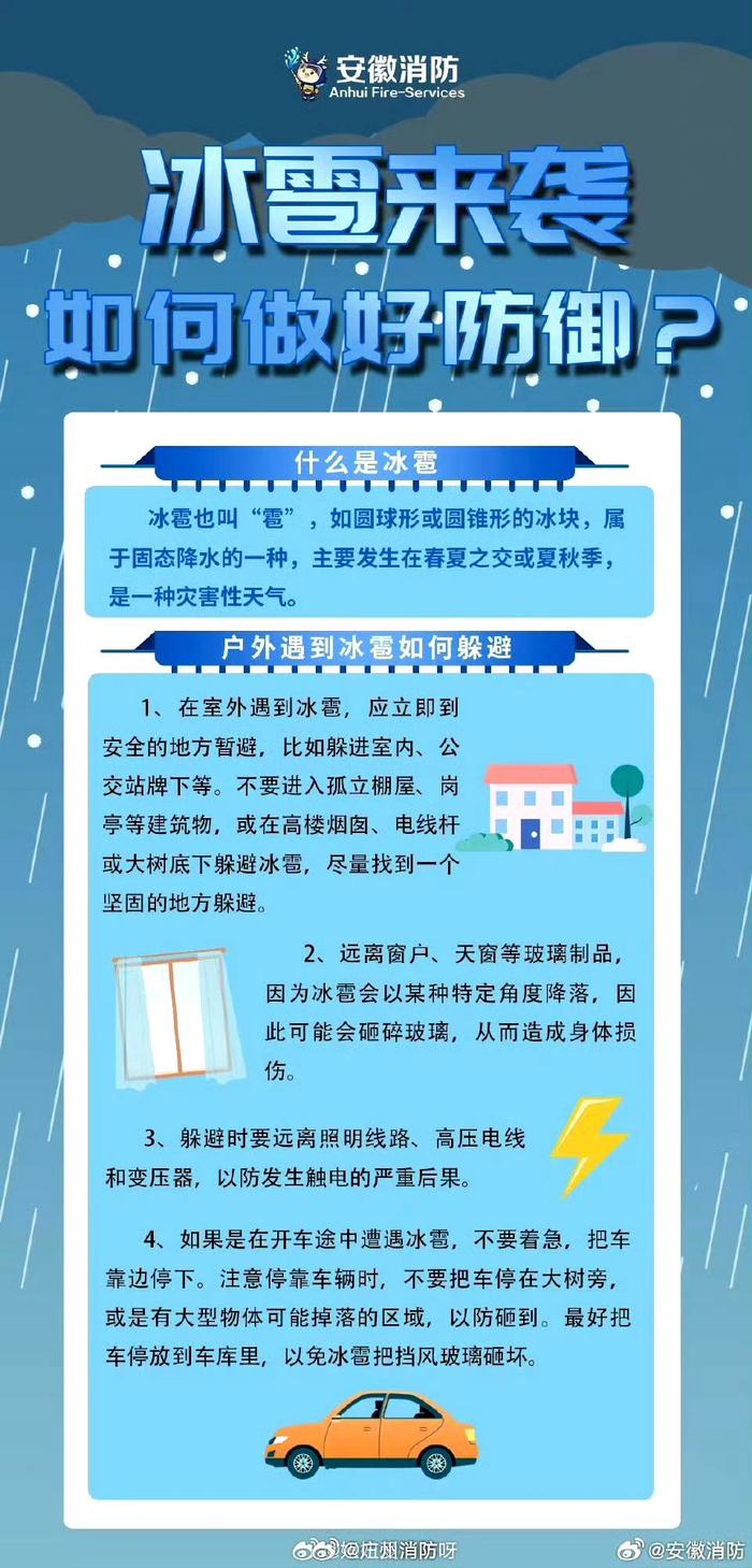 山西冰雹灾害应对指南，最新消息与保护自身财产安全的最新步骤（XX月28日更新）