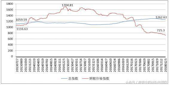 29日胡椒最新价格分析，市场走势与个人立场探讨