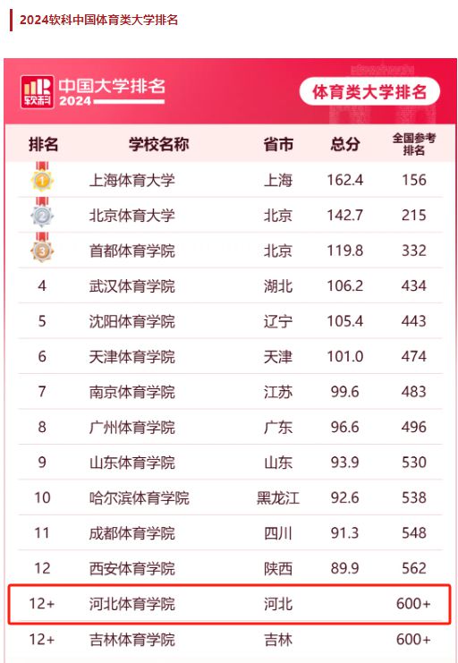 最新国内大学排名发布，深度解读与观点阐述