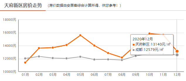 天府新区最新房价深度解析与竞品对比报告发布，最新测评揭示趋势！