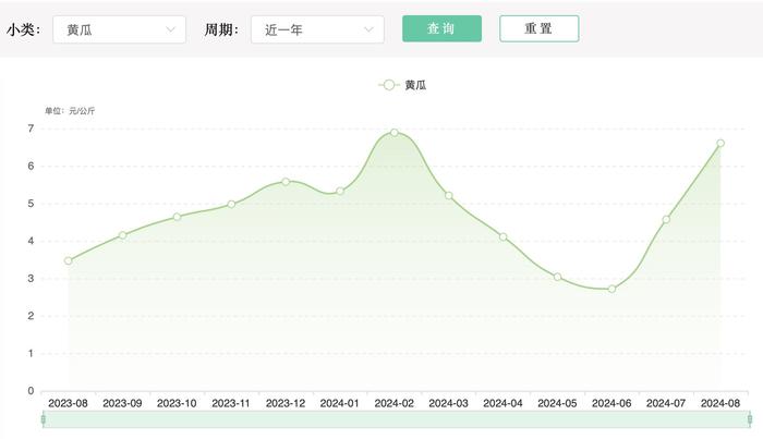 29日黄瓜价格行情揭秘，友情邂逅与惊喜菜价之旅